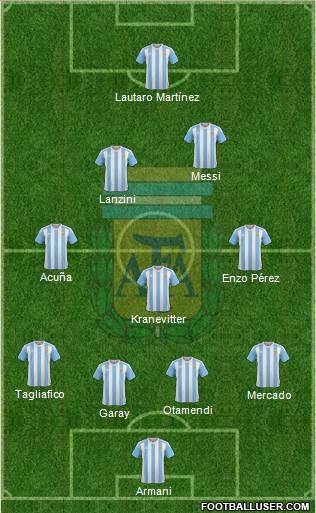 Argentina Formation 2018