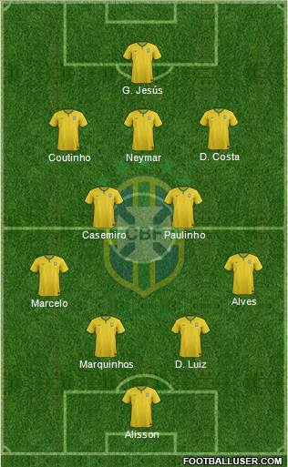 Brazil Formation 2018