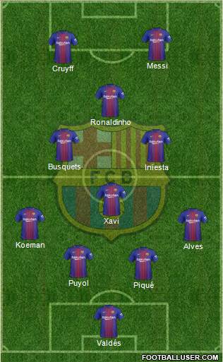 F.C. Barcelona Formation 2018