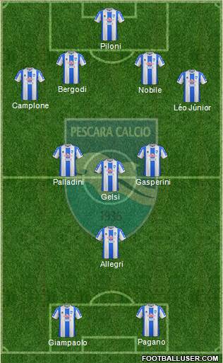 Pescara 4-3-1-2 football formation