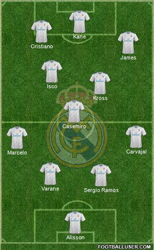 Real Madrid C.F. Formation 2018