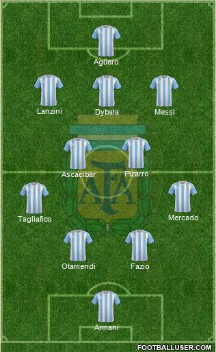 Argentina Formation 2018