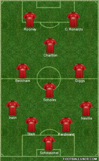 Manchester United Formation 2018