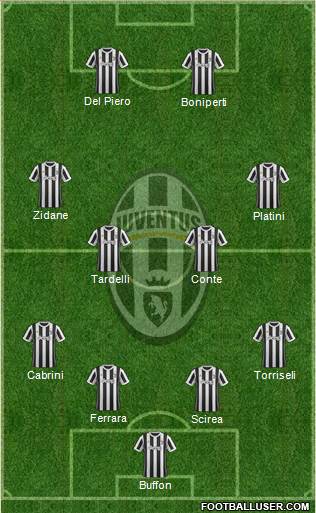 Juventus Formation 2018