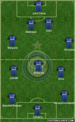 F.C. Internazionale Formation 2018