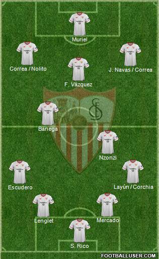 Sevilla F.C., S.A.D. Formation 2018