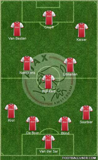 AFC Ajax Formation 2018