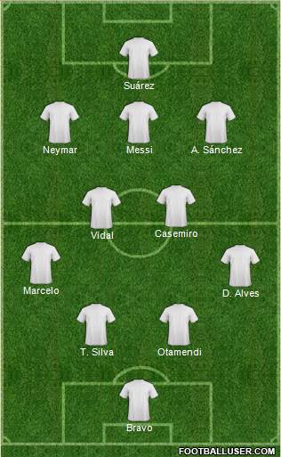 Dream Team Formation 2018