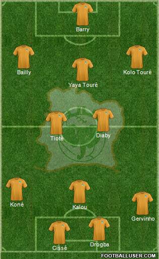 Côte d'Ivoire Formation 2018