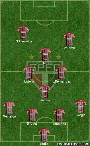 São Paulo FC Formation 2018
