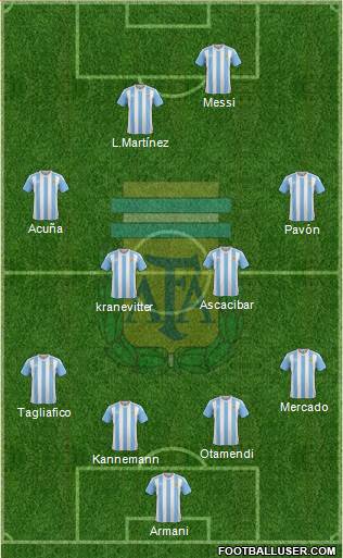 Argentina Formation 2018