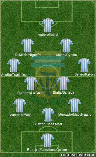 Argentina Formation 2018