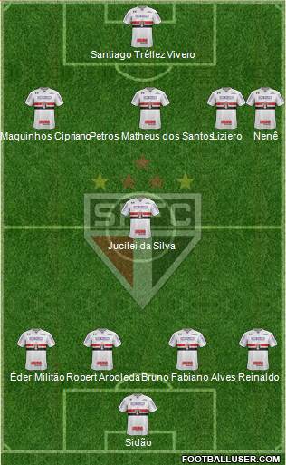 São Paulo FC Formation 2018