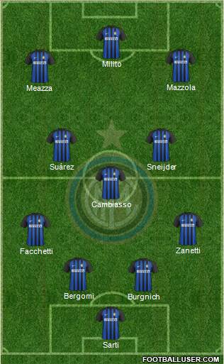 F.C. Internazionale Formation 2018