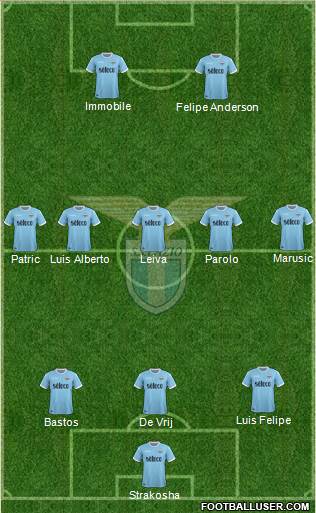 S.S. Lazio Formation 2018