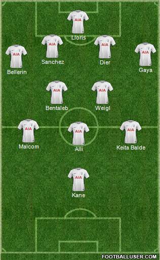 Tottenham Hotspur Formation 2018