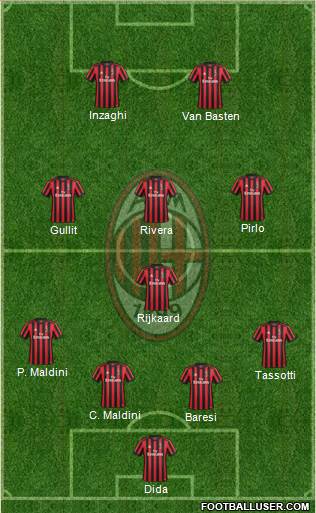 A.C. Milan Formation 2018