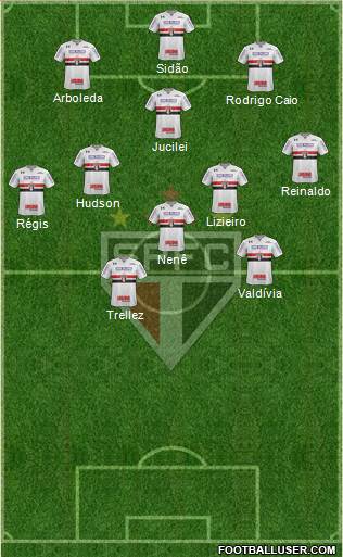 São Paulo FC Formation 2018