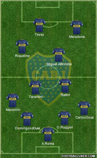 Boca Juniors Formation 2018