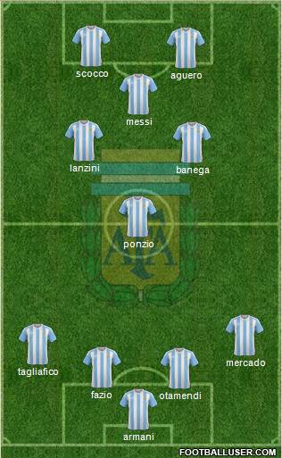 Argentina Formation 2018