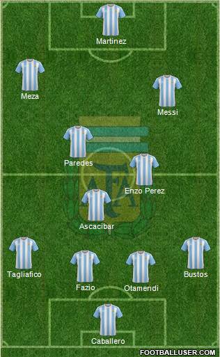 Argentina Formation 2018