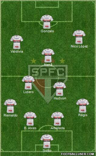 São Paulo FC Formation 2018