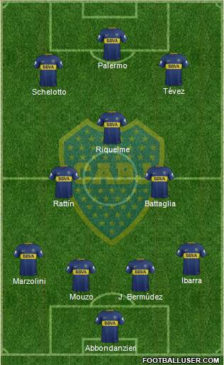 Boca Juniors Formation 2018