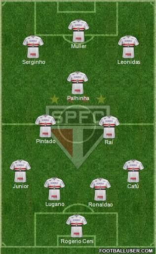 São Paulo FC Formation 2018