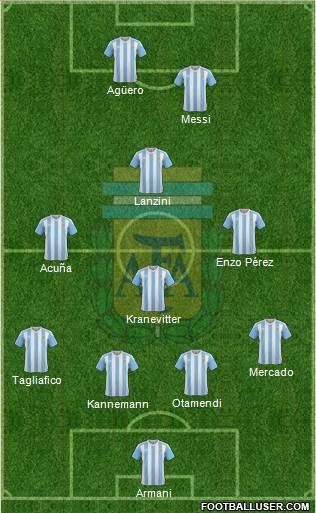 Argentina Formation 2018