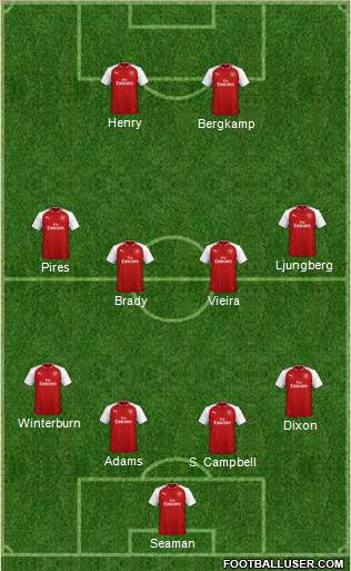 Arsenal Formation 2018