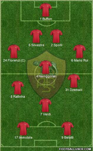 AS Roma Formation 2018