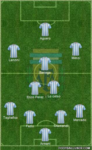 Argentina Formation 2018
