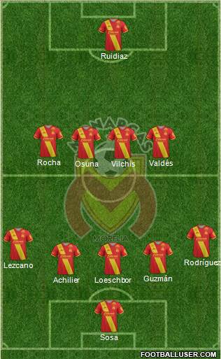Club Monarcas Morelia Formation 2018