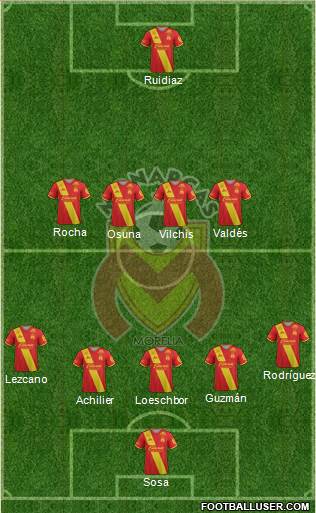 Club Monarcas Morelia football formation