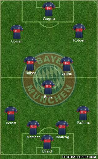 FC Bayern München Formation 2018