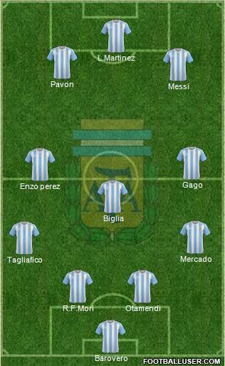 Argentina Formation 2018