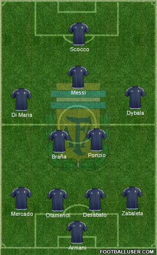 Argentina Formation 2018