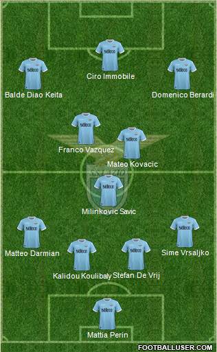 S.S. Lazio Formation 2018