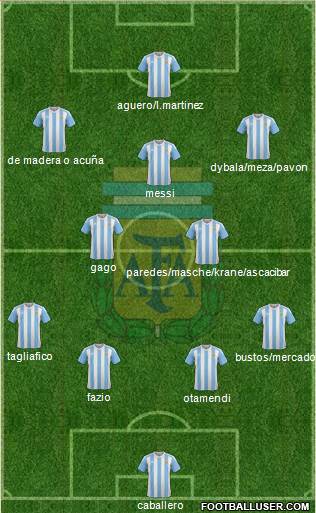 Argentina Formation 2018