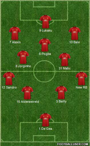 Manchester United Formation 2018