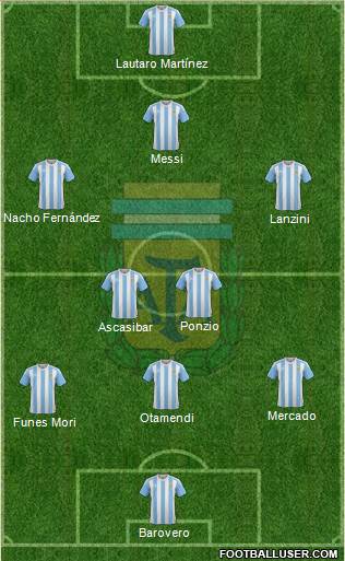 Argentina Formation 2018