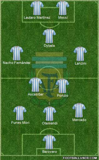 Argentina Formation 2018