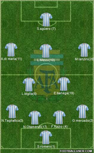 Argentina Formation 2018