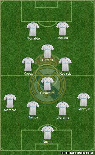 Real Madrid C.F. Formation 2018