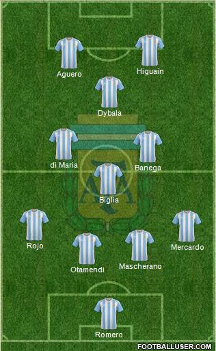 Argentina Formation 2018