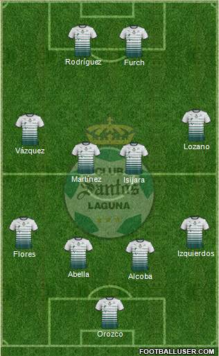 Club Deportivo Santos Laguna Formation 2018