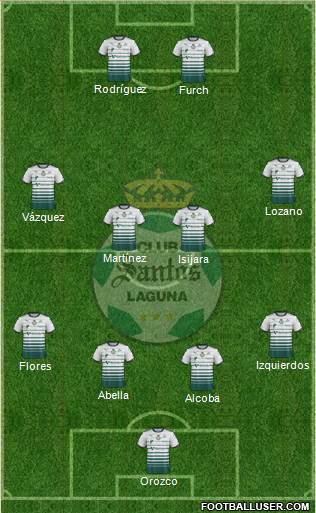 Club Deportivo Santos Laguna football formation