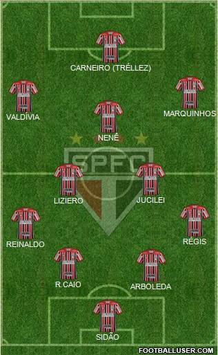 São Paulo FC Formation 2018