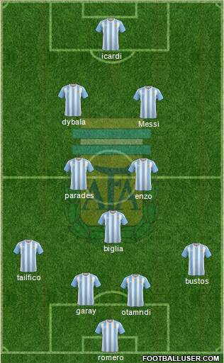 Argentina Formation 2018
