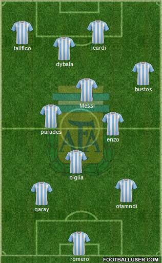 Argentina Formation 2018